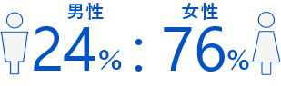 男性24%:女性76%