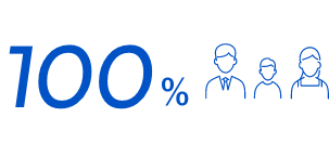 100%