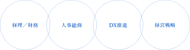 経理／財務 人事総務 DX推進 経営戦略